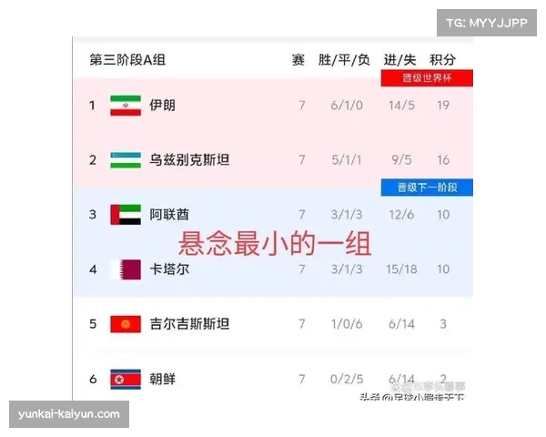 世预赛焦点前瞻葡萄牙英格兰力争提前晋级亚洲非洲直通名额悬念待揭 世预赛焦点前瞻葡萄牙英格兰力争提前晋级亚洲非洲直通名额悬念待揭